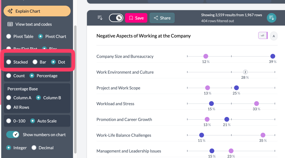 Select Dot from the left menu