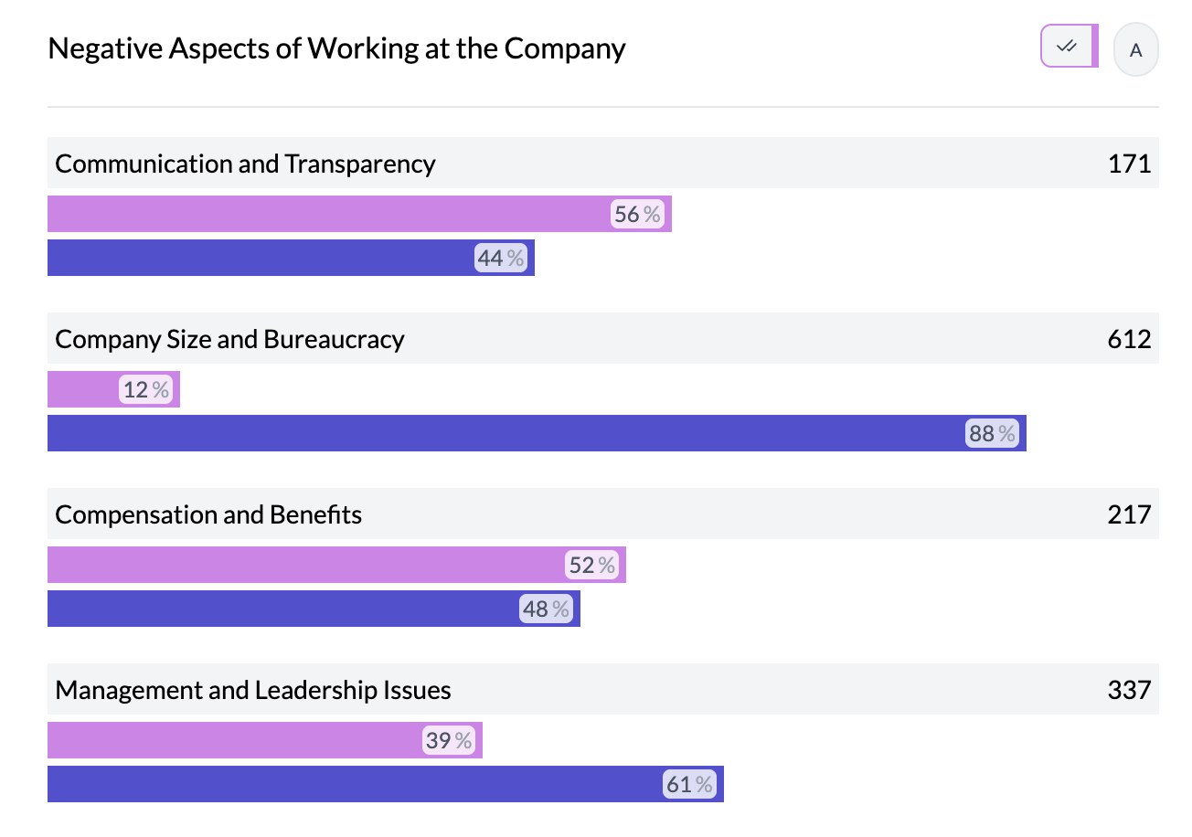 Three column grouped stacked horizontal bar