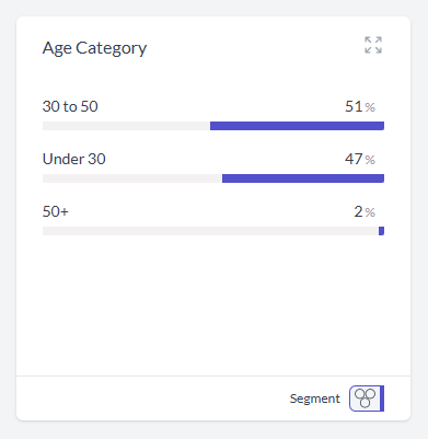 The new custom variable is ready to pivot, filter, and analyze.