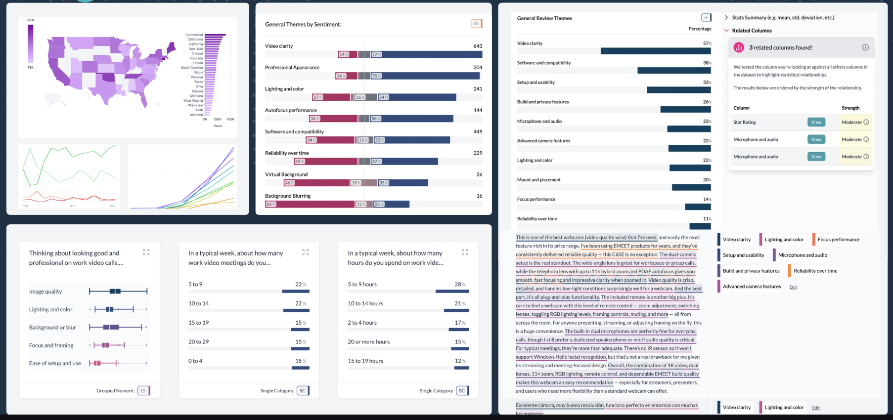 AddMaple chart workspace showing maps, trend charts, sentiment bars, related columns, and highlighted open-ended feedback.