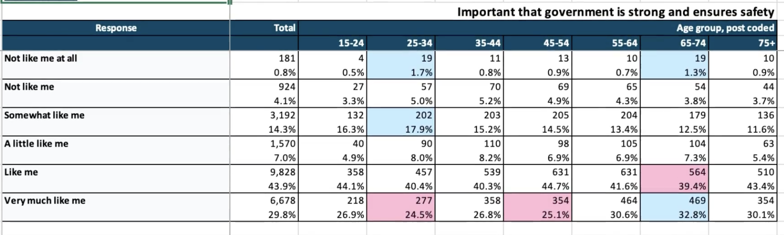AddMaple Excel data table export with significance shading and formatted banner columns.